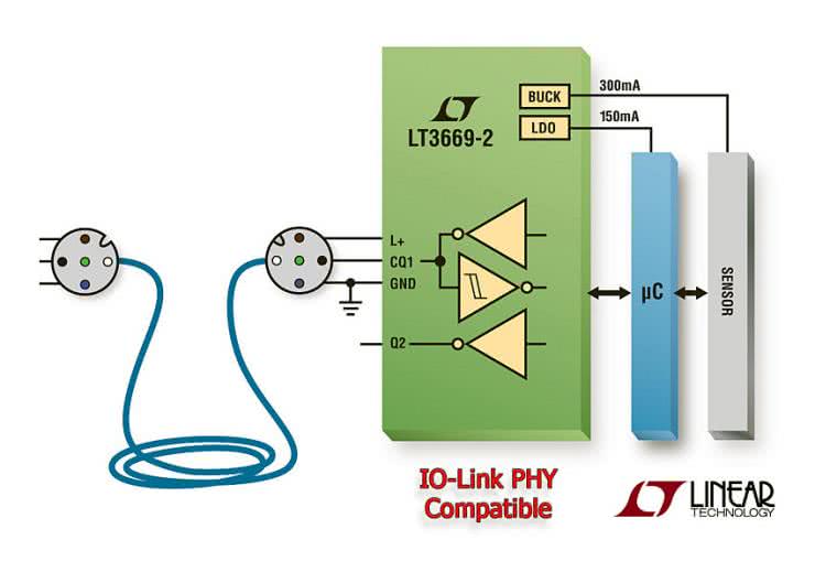 Przemysłowy transceiver IO-Link z regulatorami