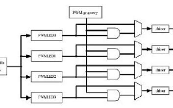 Sterowanie diodami LED za pomocą STM32 i PCA9633