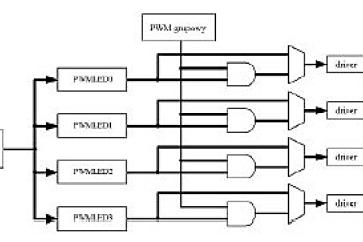 Sterowanie diodami LED za pomocą STM32 i PCA9633