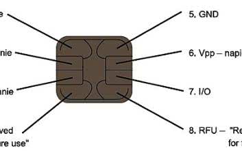 Interfejs SmartCard w mikrokontrolerach STM32