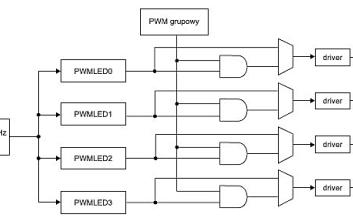 Sterowanie diodami LED RGB za pomocą PCA9633