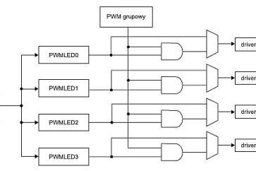 Sterowanie diodami LED RGB za pomocą PCA9633