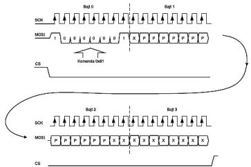 Komunikacja STM32 z pamięcią szeregową