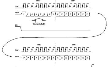 Komunikacja STM32 z pamięcią szeregową