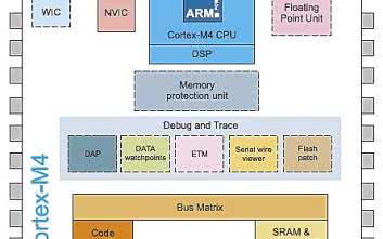 Migracja z Cortex-M3 do Cortex-M4