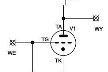 "Akrobatyka" układów lampowych