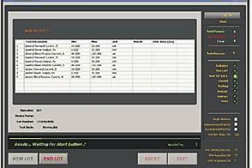 Testowanie diod LED z użyciem LabVIEW
