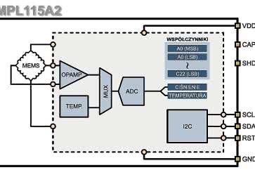 Obsługa scalonego barometru MPL115A2 w języku BASCOM