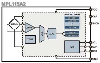 Obsługa scalonego barometru MPL115A2 w języku BASCOM
