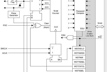 MSP430 w przykładach. Konfigurowanie Watchdoga. cz. 5