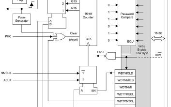 MSP430 w przykładach. Konfigurowanie Watchdoga. cz. 5
