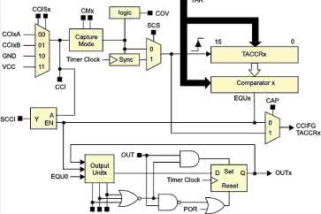 MSP430 w przykładach. Timer w trybie odmierzania czasu. cz. 6