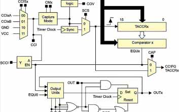 MSP430 w przykładach. Timer w trybie odmierzania czasu. cz. 6