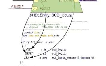 Programowanie układów FPGA w Altium Designer. Tworzenie projektu hierarchicznego