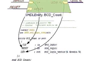 Programowanie układów FPGA w Altium Designer. Tworzenie projektu hierarchicznego