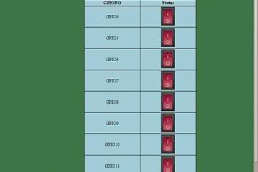 Raspberry Pi jako wyłącznik ethernetowy