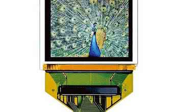 Wyświetlacze do urządzeń przenośnych