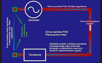 Projektowanie płytek obwodów drukowanych zgodnie z wymaganiami EMC i ESD