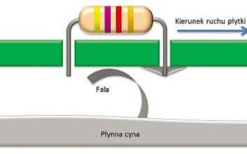 Technologia montażu elektroniki