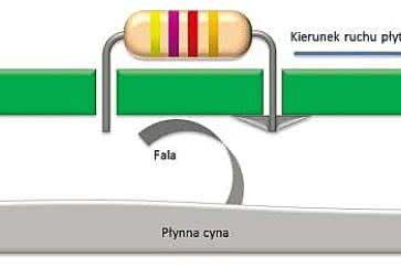 Technologia montażu elektroniki