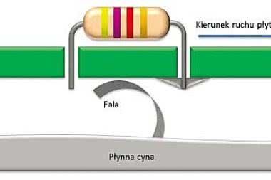 Technologia montażu elektroniki