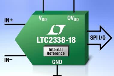 18-bitowy przetwornik A/C SAR z różnicowymi wejściami bipolarnymi