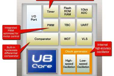 8-bitowe mikrokontrolery z precyzyjnym wewnętrznym oscylatorem 8,192 MHz ?1%