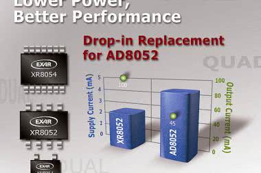 Szybkie wzmacniacze operacyjne z wyjściem Rail-to-Rail do systemów wideo