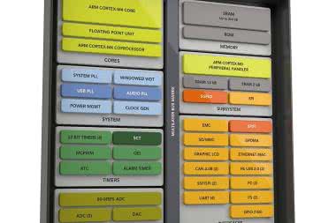 Mikrokontroler LPC4370 do szybkich systemów akwizycji danych