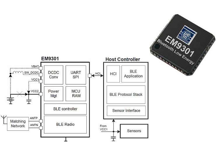 Kontroler Bluetooth Low Energy o napięciu zasilania od 0,8 V