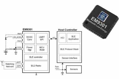 Kontroler Bluetooth Low Energy o napięciu zasilania od 0,8 V