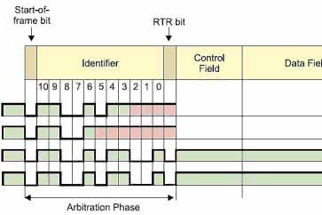 Interfejs CAN - podstawy. cz. 2