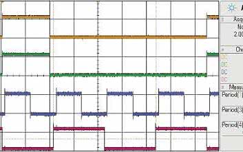 C2000 Piccolo LanuchPad cz. 9. Łatwa obsługa modułu PWM procesora serii Piccolo F2802x