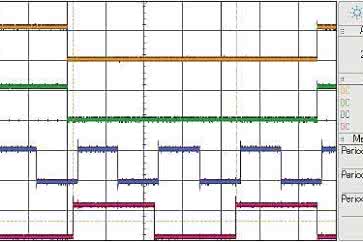 C2000 Piccolo LanuchPad cz. 9. Łatwa obsługa modułu PWM procesora serii Piccolo F2802x