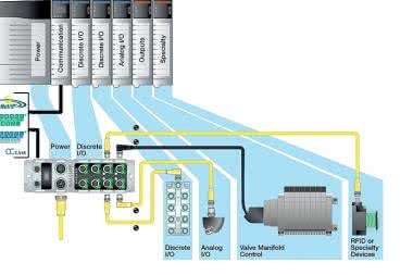 Sieci Ethernet w przemyśle. Modyfikacje dla potrzeb aplikacji przemysłowych