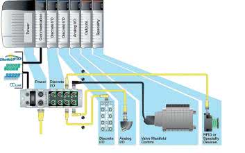 Sieci Ethernet w przemyśle. Modyfikacje dla potrzeb aplikacji przemysłowych