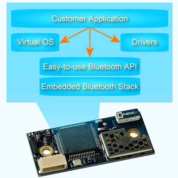 Bluetooth Module Next Bottom Navigation Nowy System-on-Module Bluetooth v4.0 formy connectBlue | EP.com.pl
