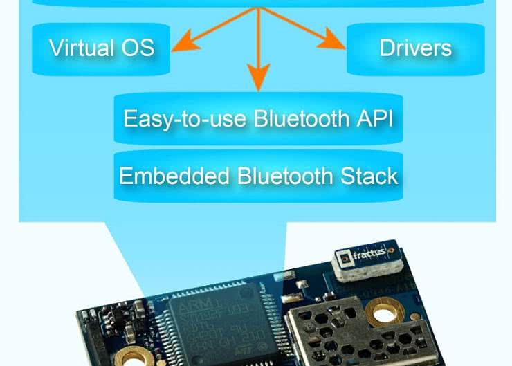 Nowy System-on-Module Bluetooth v4.0 formy connectBlue
