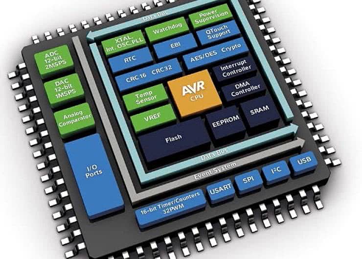 8-bitowe mikrokontrolery firmy Atmel
