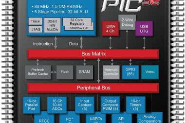 Mikrokontrolery z rdzeniem 32-bitowym