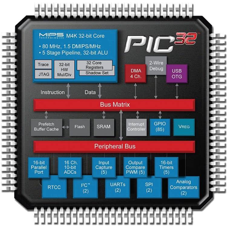K bit. Микроконтроллер mcu32. 32 Разрядные микроконтроллеры. Pic32mx340f512h-80i/Mr. Микроконтроллер mcu32 Россия.