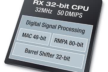 RX111 - wysoka wydajność połączona z niskim poborem prądu