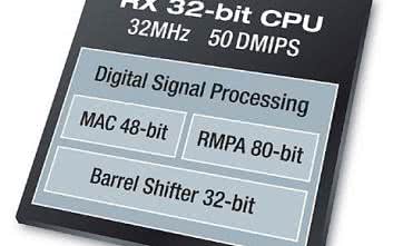 RX111 - wysoka wydajność połączona z niskim poborem prądu