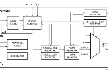 Układy scalone z interfejsem I&sup2;C