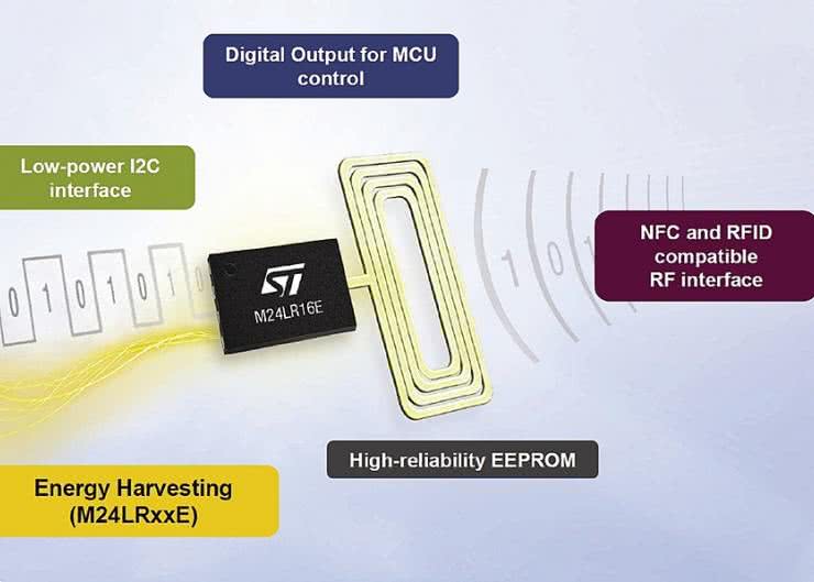 Dwuportowe pamięci EEPROM z NFC z oferty STMicroelectronics