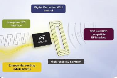 Dwuportowe pamięci EEPROM z NFC z oferty STMicroelectronics