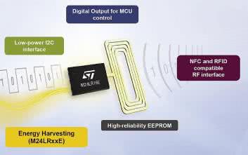 Dwuportowe pamięci EEPROM z NFC z oferty STMicroelectronics