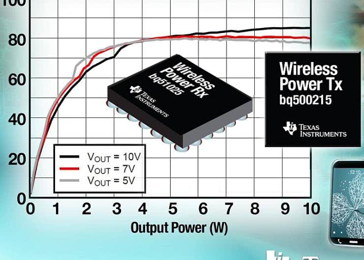 10-watowy chipset Qi do bezprzewodowych systemów ładowania