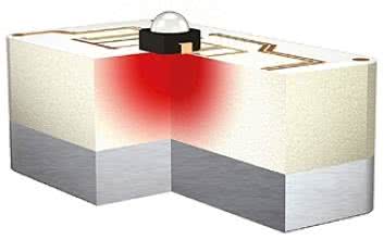 Chłodzenie LED średniej i dużej mocy: jak to się robi i dlaczego jest to ważne?