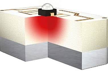 Chłodzenie LED średniej i dużej mocy: jak to się robi i dlaczego jest to ważne?